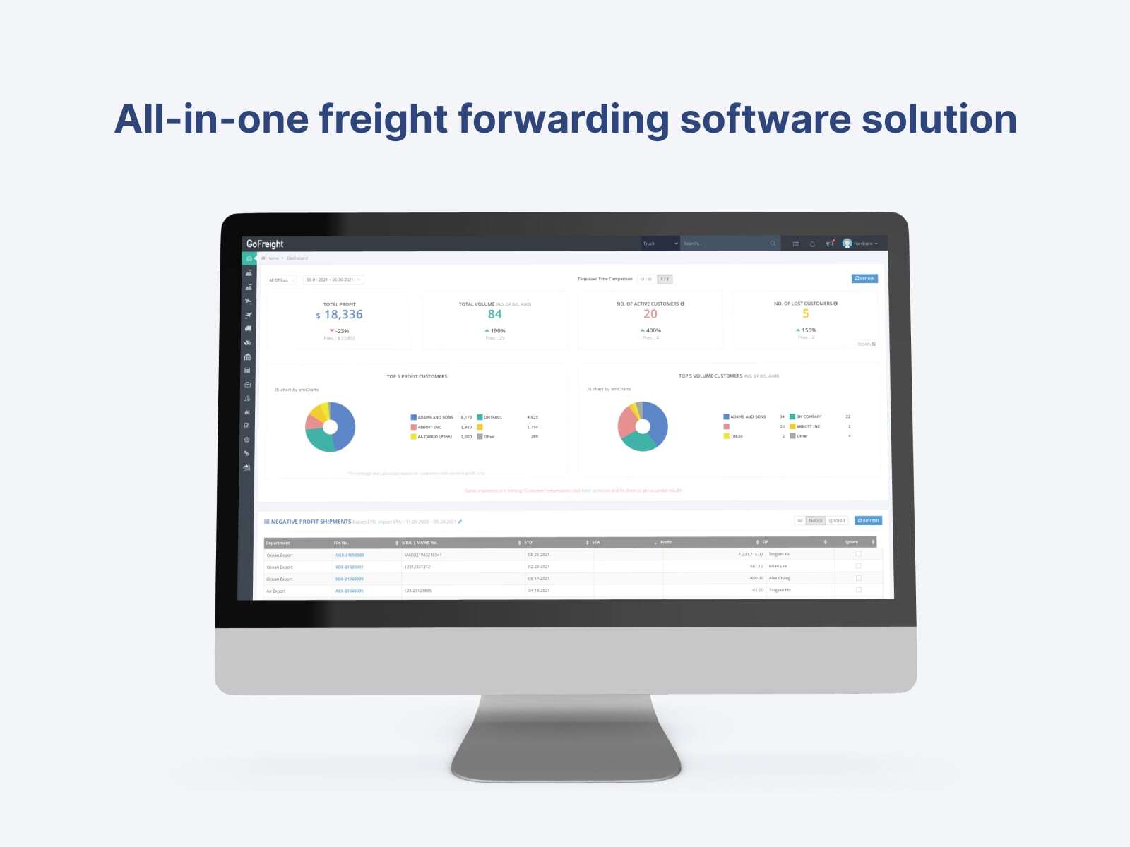 Forward Software Tips for Choosing the ideal Freight Forwarding Software