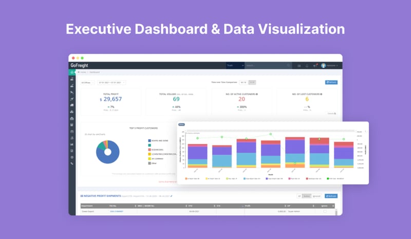 executive freight forwarding software