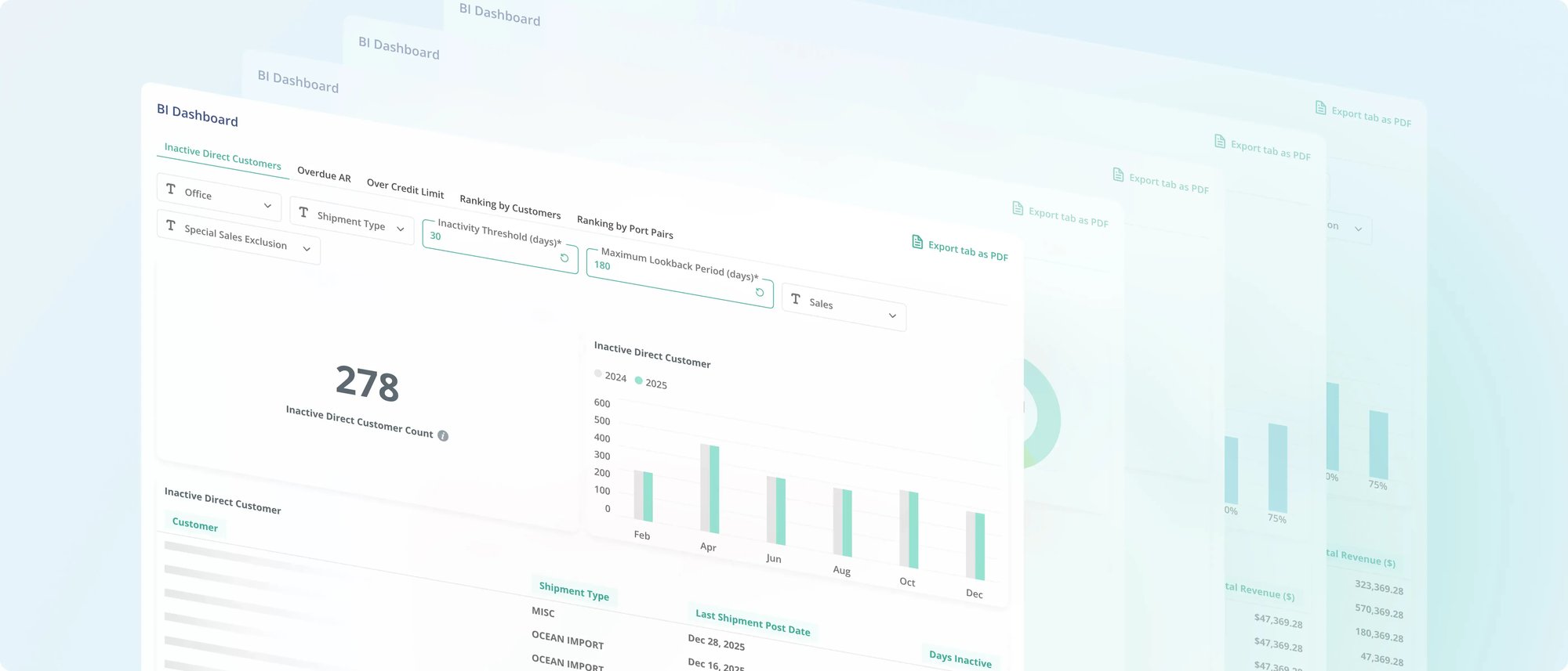 Reporting & Analytics - feature