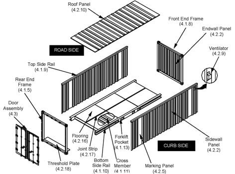 Shipping Container Dimension Calculation