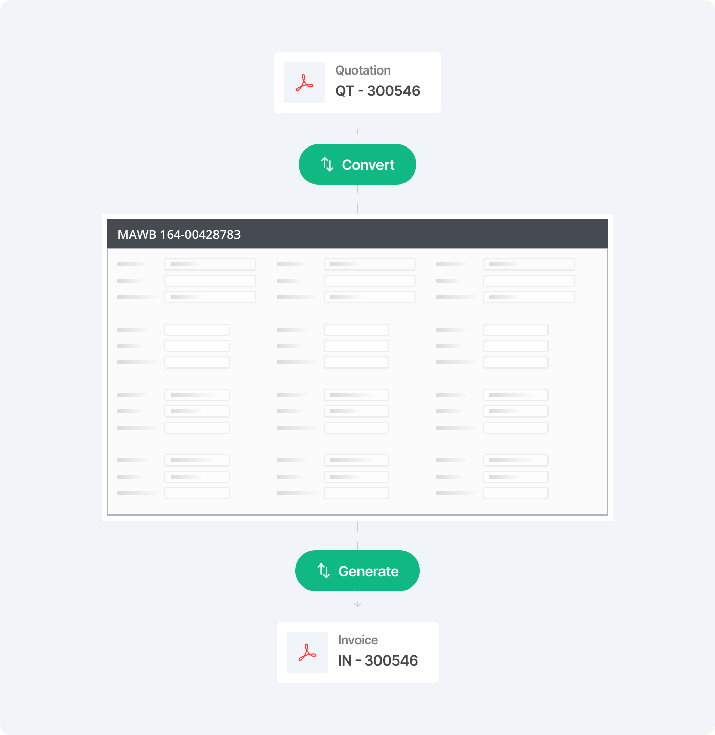 MAWB and HAWB generation interface showing automated document workflows.
