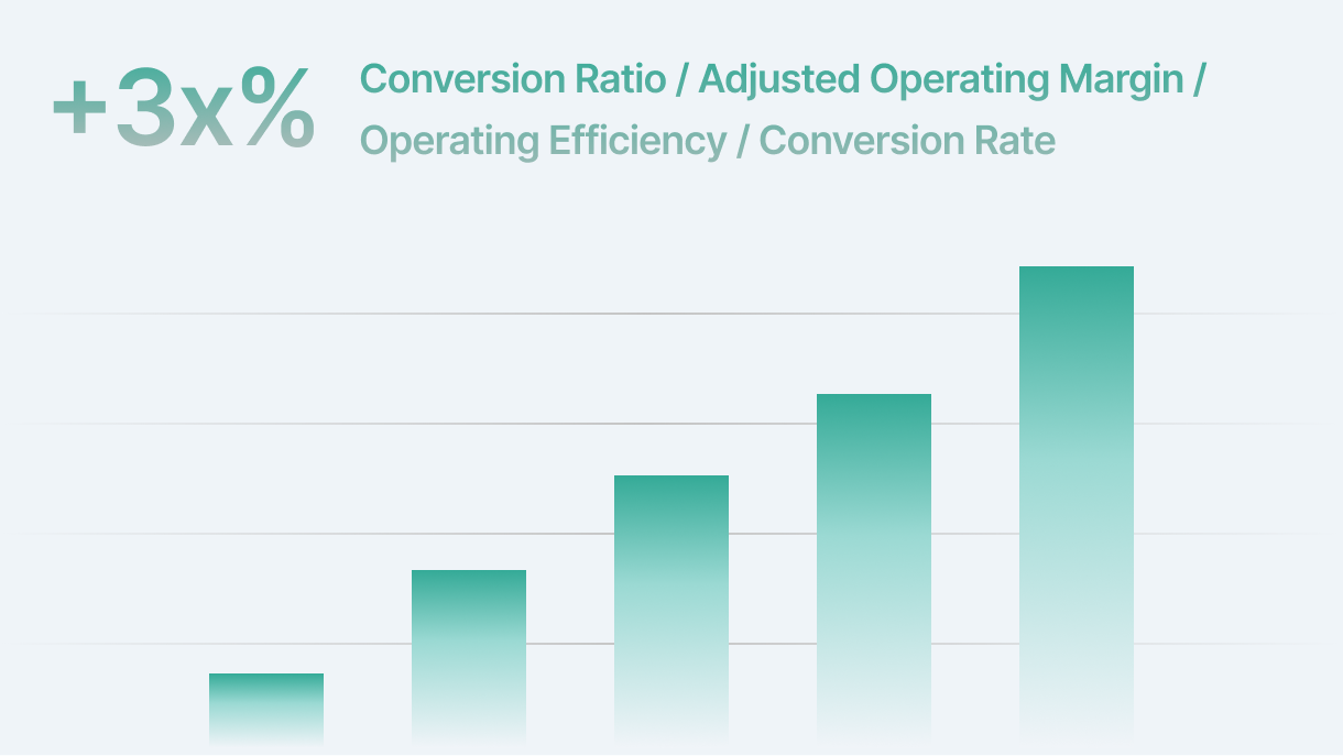 Four Freight Giants Just Reported the Same Metric — Under Four Different Names