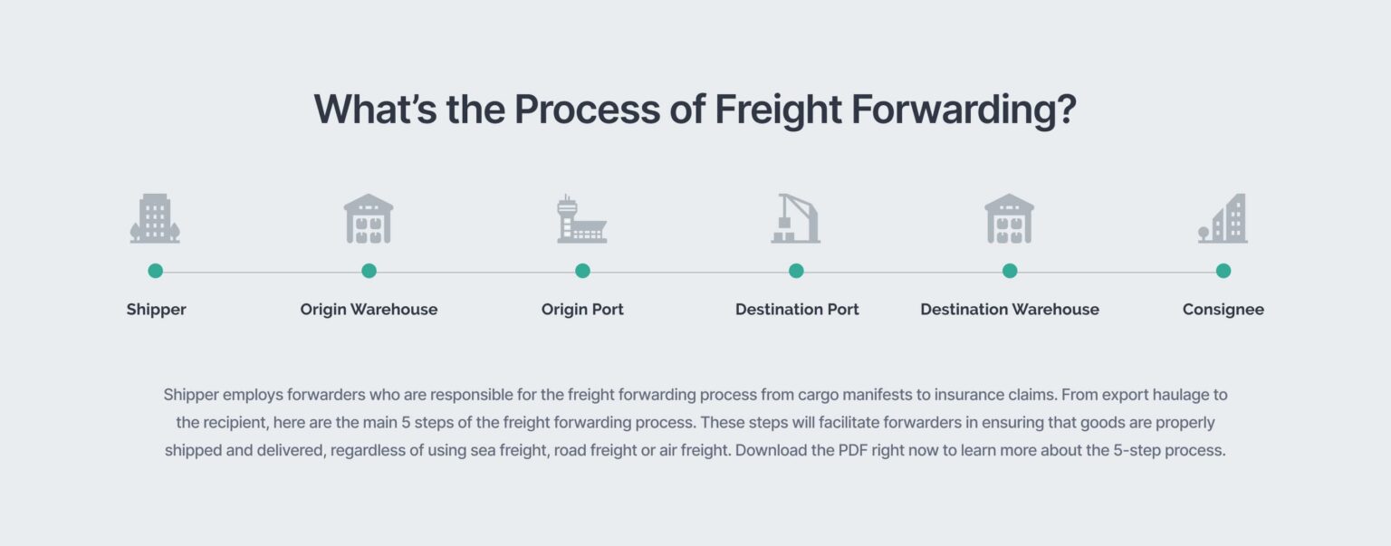 What Is Freight Forwarding? And How Does It Work?